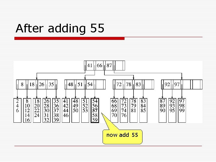 After adding 55 now add 55 