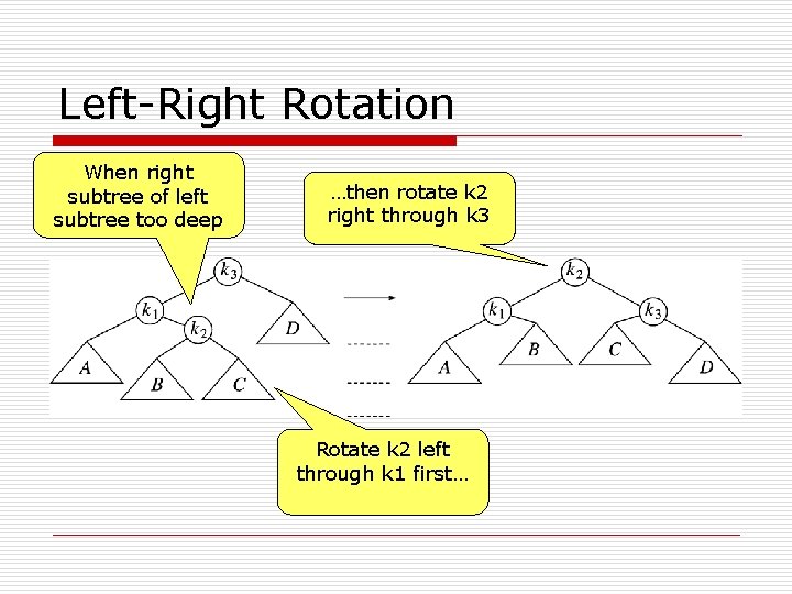 Left-Right Rotation When right subtree of left subtree too deep …then rotate k 2