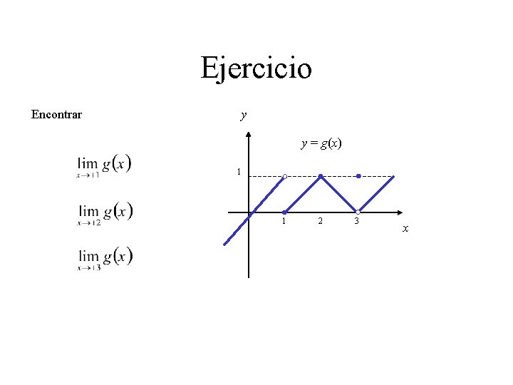 Ejercicio Encontrar y y = g(x) 1 1 2 3 x 