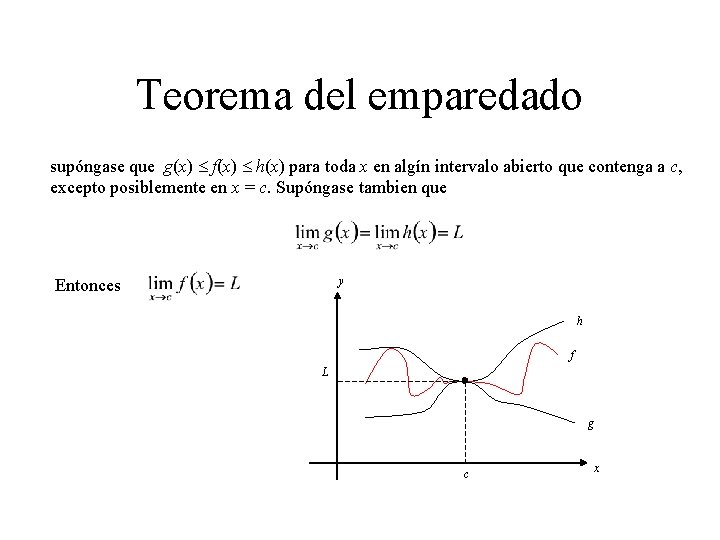 Teorema del emparedado supóngase que g(x) f(x) h(x) para toda x en algín intervalo