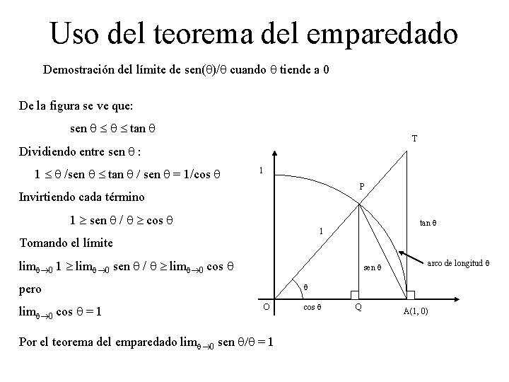 Uso del teorema del emparedado Demostración del límite de sen(q)/q cuando q tiende a