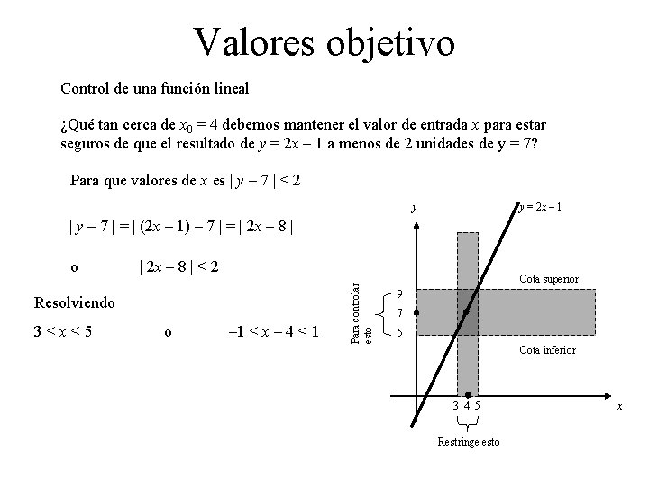 Valores objetivo Control de una función lineal ¿Qué tan cerca de x 0 =