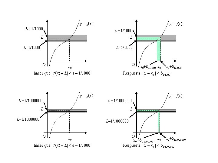 y = f(x) L +1/1000 L L L– 1/1000 O O x 0 hacer