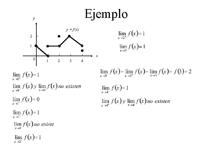Ejemplo y y = f (x) 2 1 0 x 1 2 3 4