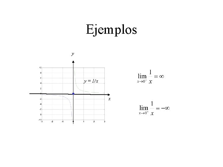 Ejemplos y y = 1/x x 