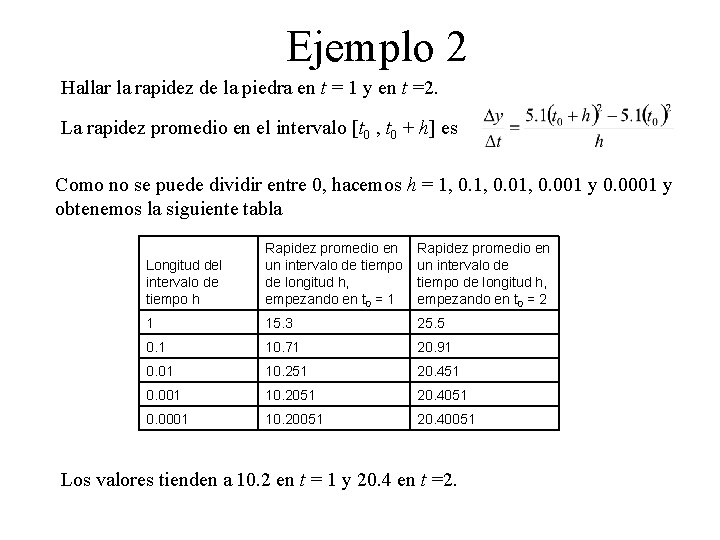 Ejemplo 2 Hallar la rapidez de la piedra en t = 1 y en