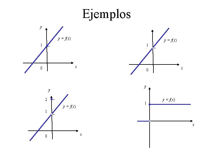 Ejemplos y y = f(x) 1 1 x 0 y y 2 1 y