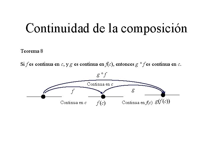 Continuidad de la composición Teorema 8 Si f es continua en c, y g