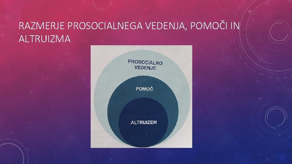 RAZMERJE PROSOCIALNEGA VEDENJA, POMOČI IN ALTRUIZMA 