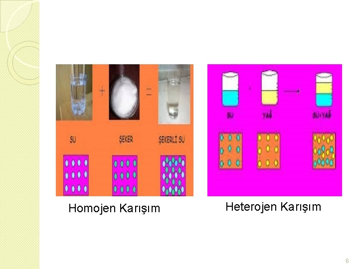 Homojen Karışım Heterojen Karışım 6 