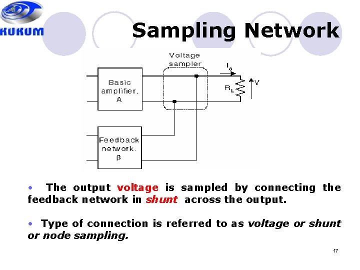 Sampling Network • The output voltage is sampled by connecting the feedback network in