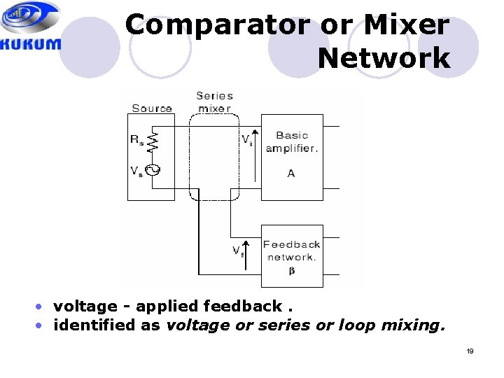 Comparator or Mixer Network • voltage - applied feedback. • identified as voltage or