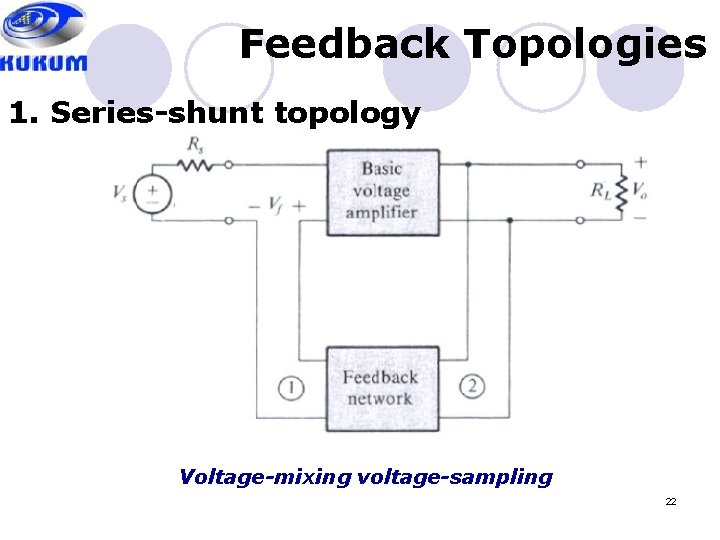 Feedback Topologies 1. Series-shunt topology Voltage-mixing voltage-sampling 22 