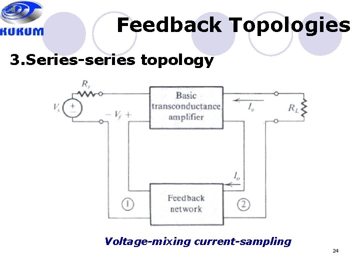 Feedback Topologies 3. Series-series topology Voltage-mixing current-sampling 24 