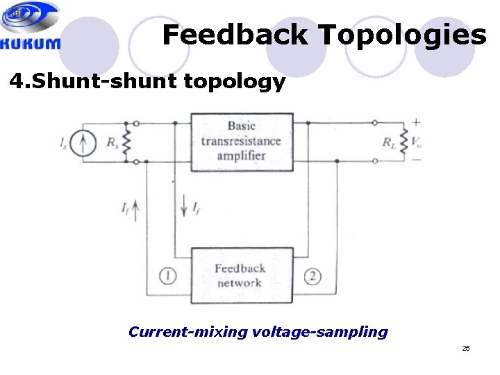 Feedback Topologies 4. Shunt-shunt topology Current-mixing voltage-sampling 25 