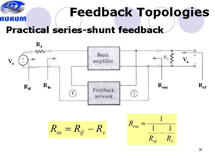 Feedback Topologies Practical series-shunt feedback Rs Vo Vs Rif Rin Rout Rof 28 