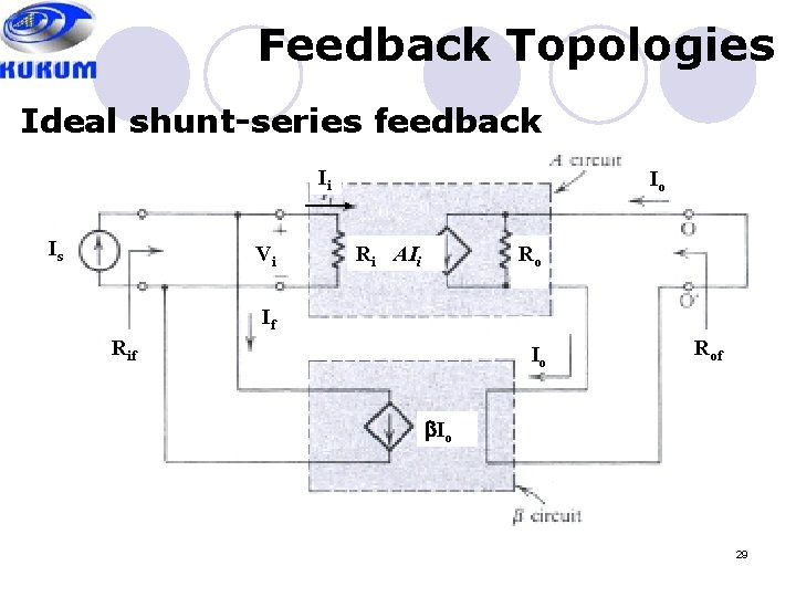 Feedback Topologies Ideal shunt-series feedback Ii Is Vi Io Ri AIi Ro If Rif