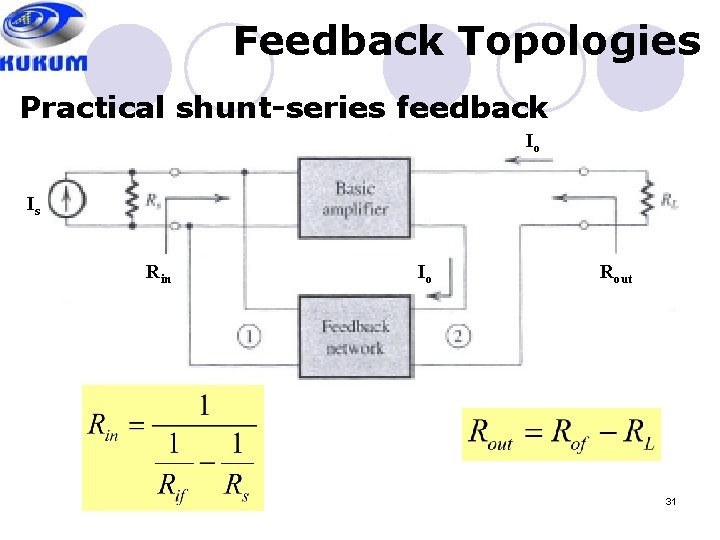 Feedback Topologies Practical shunt-series feedback Io RL Is Rin Io Rout 31 