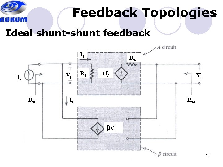 Feedback Topologies Ideal shunt-shunt feedback Ii Vi Is Rif Ri Ro AIi If Vo