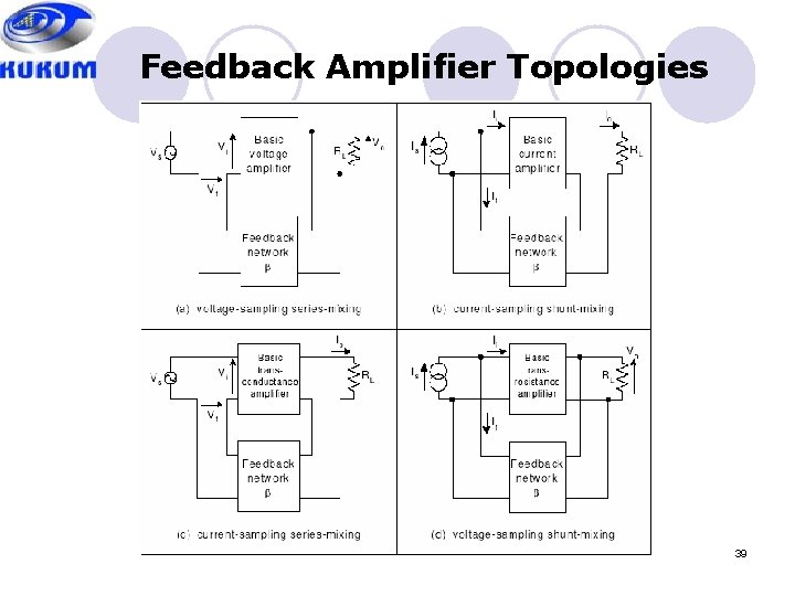 Feedback Amplifier Topologies 39 