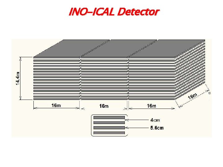 INO-ICAL Detector 