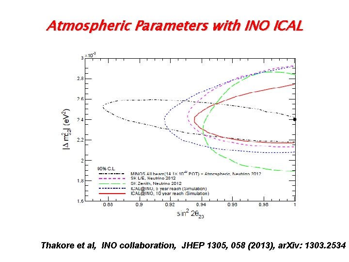 Atmospheric Parameters with INO ICAL Thakore et al, INO collaboration, JHEP 1305, 058 (2013),