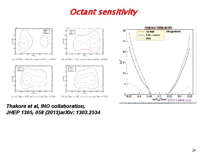 Octant sensitivity Thakore et al, INO collaboration, JHEP 1305, 058 (2013)ar. Xiv: 1303. 2534