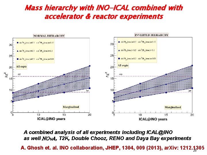 Mass hierarchy with INO-ICAL combined with accelerator & reactor experiments A combined analysis of