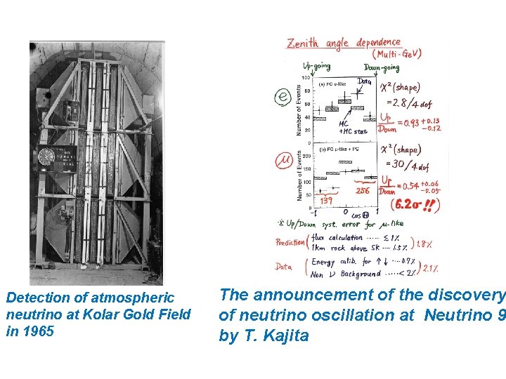 Detection of atmospheric neutrino at Kolar Gold Field in 1965 The announcement of the