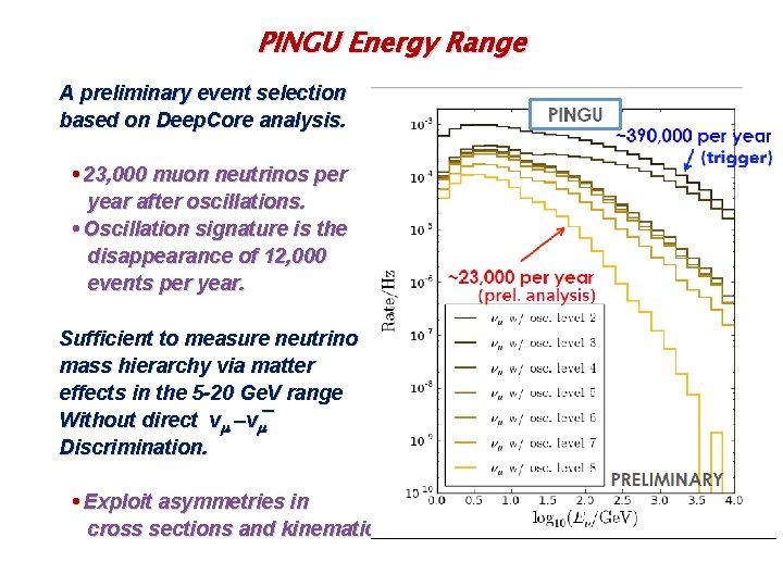 PINGU Energy Range A preliminary event selection based on Deep. Core analysis. • 23,