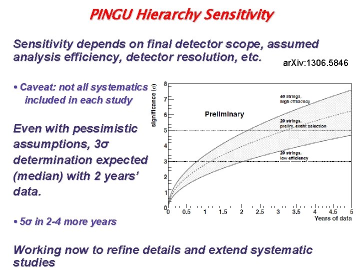 PINGU Hierarchy Sensitivity depends on final detector scope, assumed analysis efficiency, detector resolution, etc.