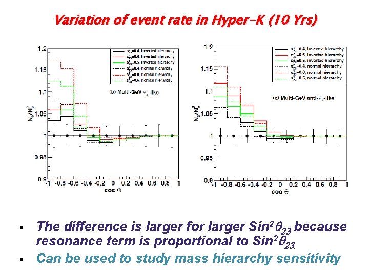 Variation of event rate in Hyper-K (10 Yrs) § § The difference is larger