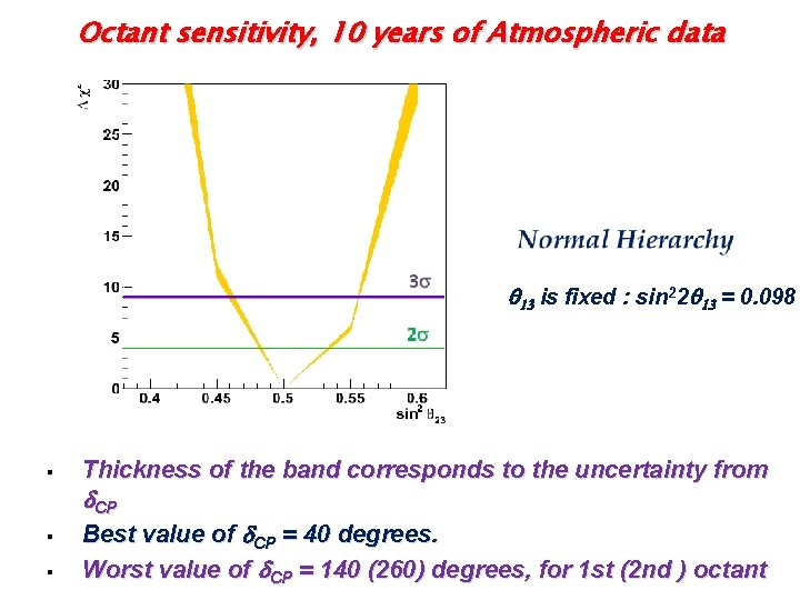 Octant sensitivity, 10 years of Atmospheric data q 13 is fixed : sin 22