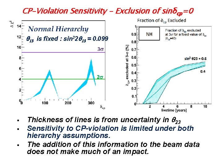 CP-Violation Sensitivity - Exclusion of sinδcp=0 q 13 is fixed : sin 22 q