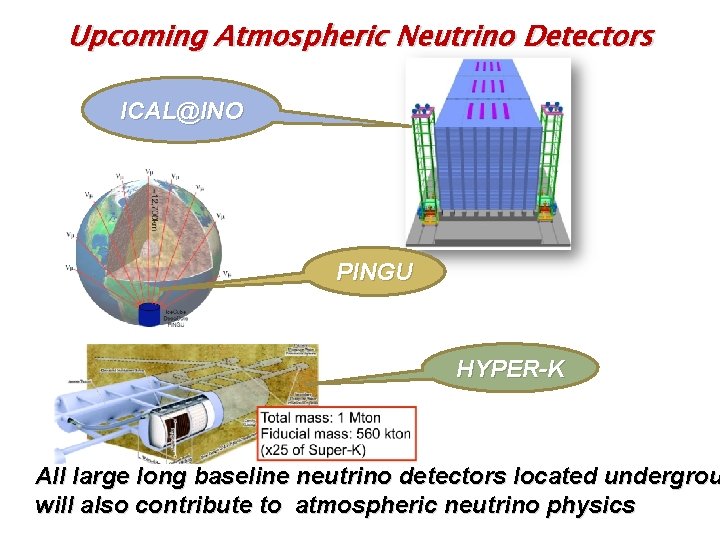 Upcoming Atmospheric Neutrino Detectors ICAL@INO PINGU HYPER-K All large long baseline neutrino detectors located