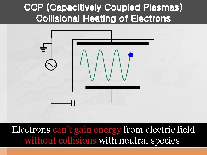 CCP (Capacitively Coupled Plasmas) Collisional Heating of Electrons can’t gain energy from electric field