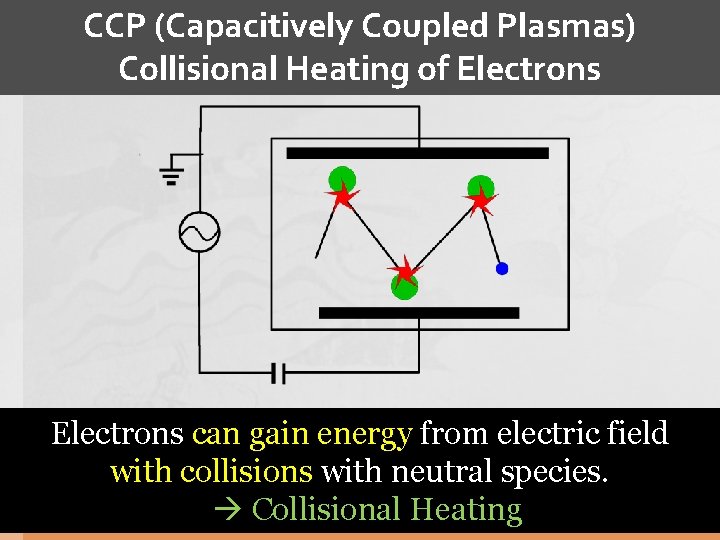 CCP (Capacitively Coupled Plasmas) Collisional Heating of Electrons can gain energy from electric field