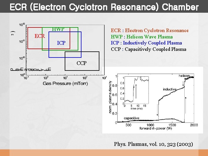 ECR (Electron Cyclotron Resonance) Chamber HWP ECR : Electron Cyclotron Resonance HWP : Helicon