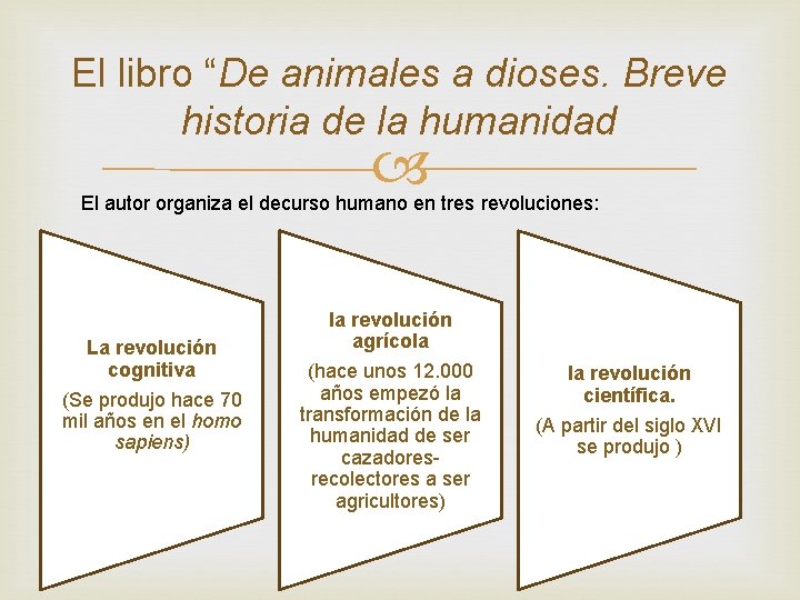 El libro “De animales a dioses. Breve historia de la humanidad El autor organiza El libro “De animales a dioses. Breve historia de la humanidad El autor organiza