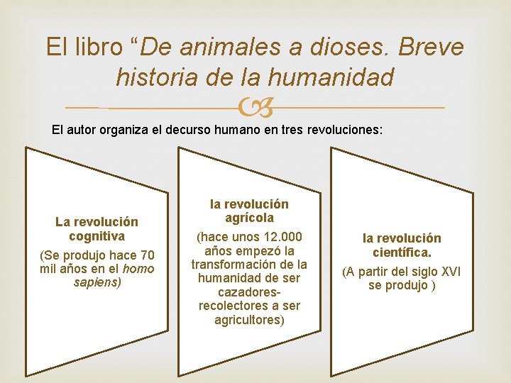 El libro “De animales a dioses. Breve historia de la humanidad El autor organiza