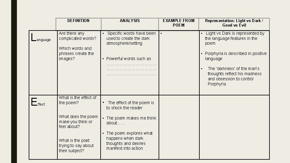 DEFINITION L anguage Are there any complicated words? Which words and phrases create the