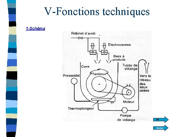 V-Fonctions techniques 1 -Schéma Ft Tâches 