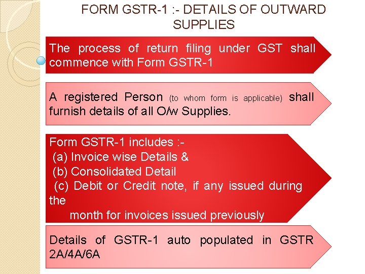 FORM GSTR-1 : - DETAILS OF OUTWARD SUPPLIES The process of return filing under