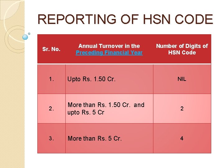 REPORTING OF HSN CODE Sr. No. Annual Turnover in the Preceding Financial Year Number