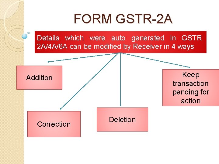 FORM GSTR-2 A Details which were auto generated in GSTR 2 A/4 A/6 A
