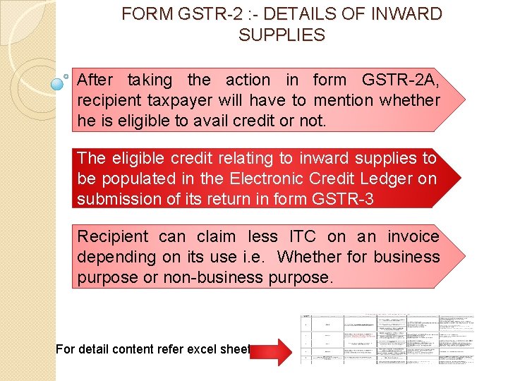 FORM GSTR-2 : - DETAILS OF INWARD SUPPLIES After taking the action in form