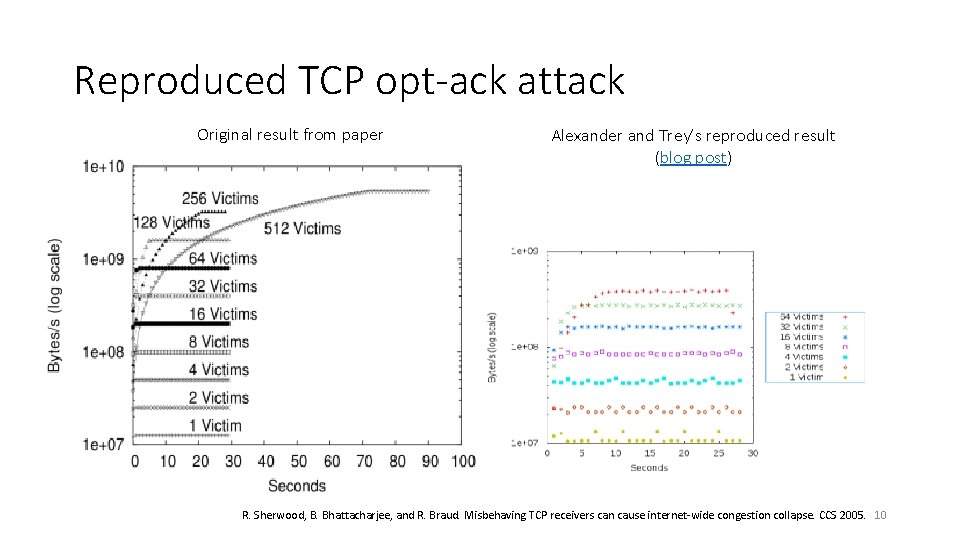 Reproduced TCP opt-ack attack Original result from paper Alexander and Trey’s reproduced result (blog