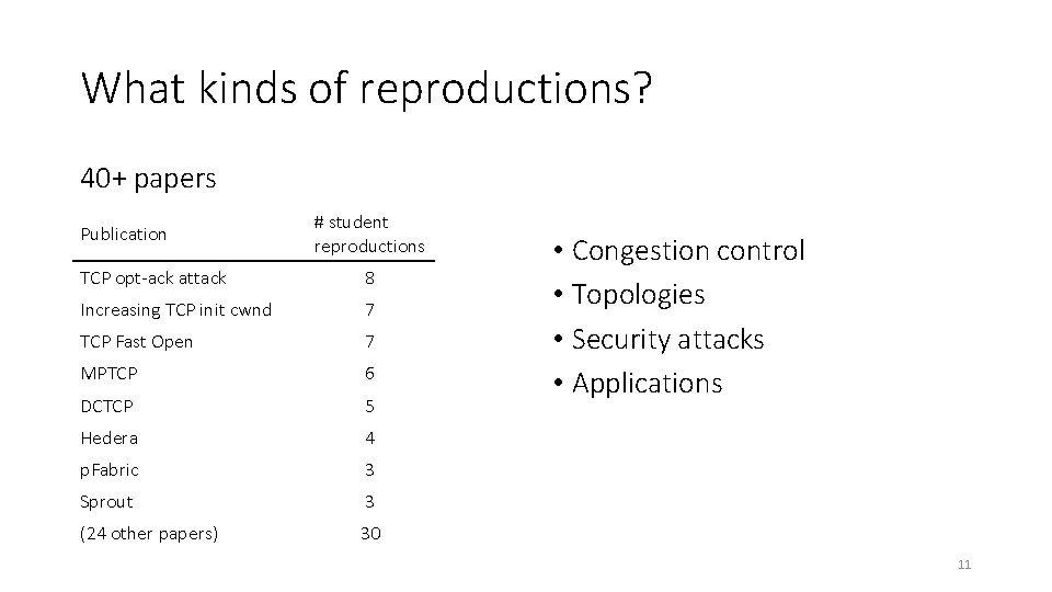 What kinds of reproductions? 40+ papers Publication # student reproductions TCP opt-ack attack 8