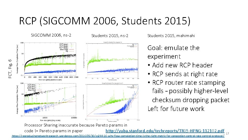 RCP (SIGCOMM 2006, Students 2015) FCT, Fig. 6 SIGCOMM 2006, ns-2 Students 2015, mahi