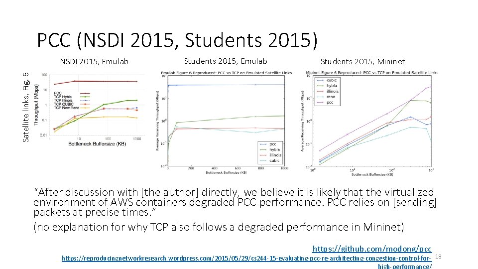 PCC (NSDI 2015, Students 2015) Students 2015, Emulab Students 2015, Mininet Satellite links, Fig.
